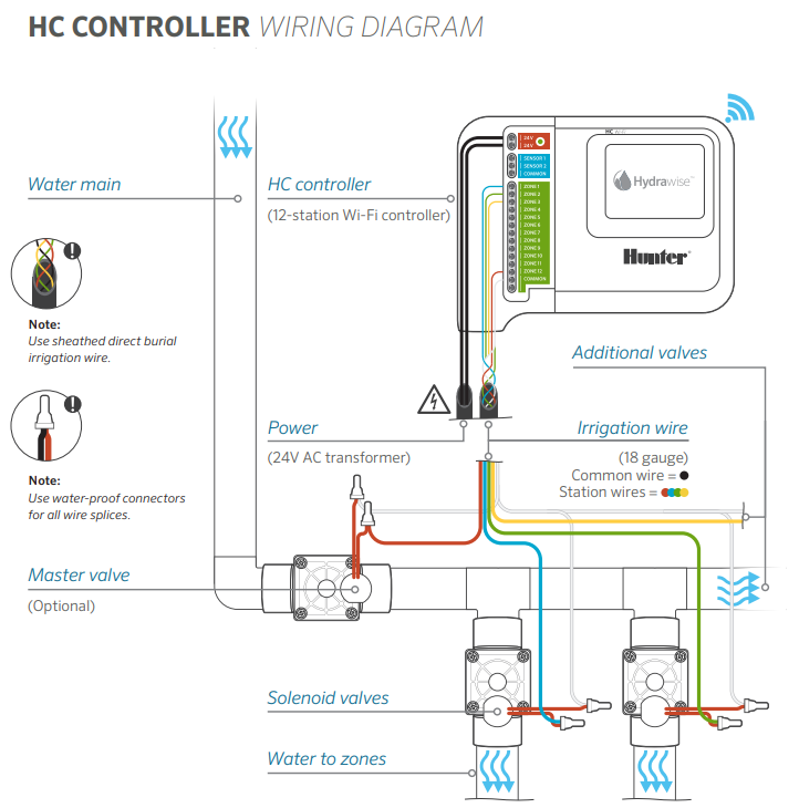 HC - Connecting Solenoid Valves and Transformer – Hydrawise