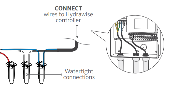 Wire software