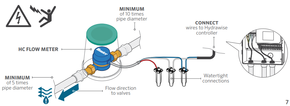Flow Meter Installation Quick Start Guide – Hydrawise  Miele B3 4 Water Flow Meter Wiring Diagram    Support - Hydrawise